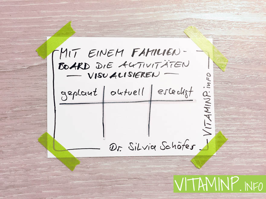 Familien-Kanban-Board Dr Silvia Schäfer VITAMINP.info